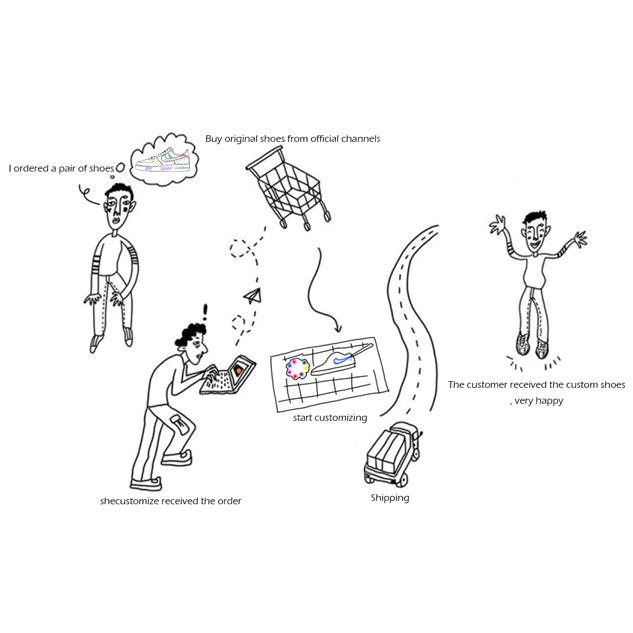 DIY Create Your Own Air Force 1s Custom-shecustomize